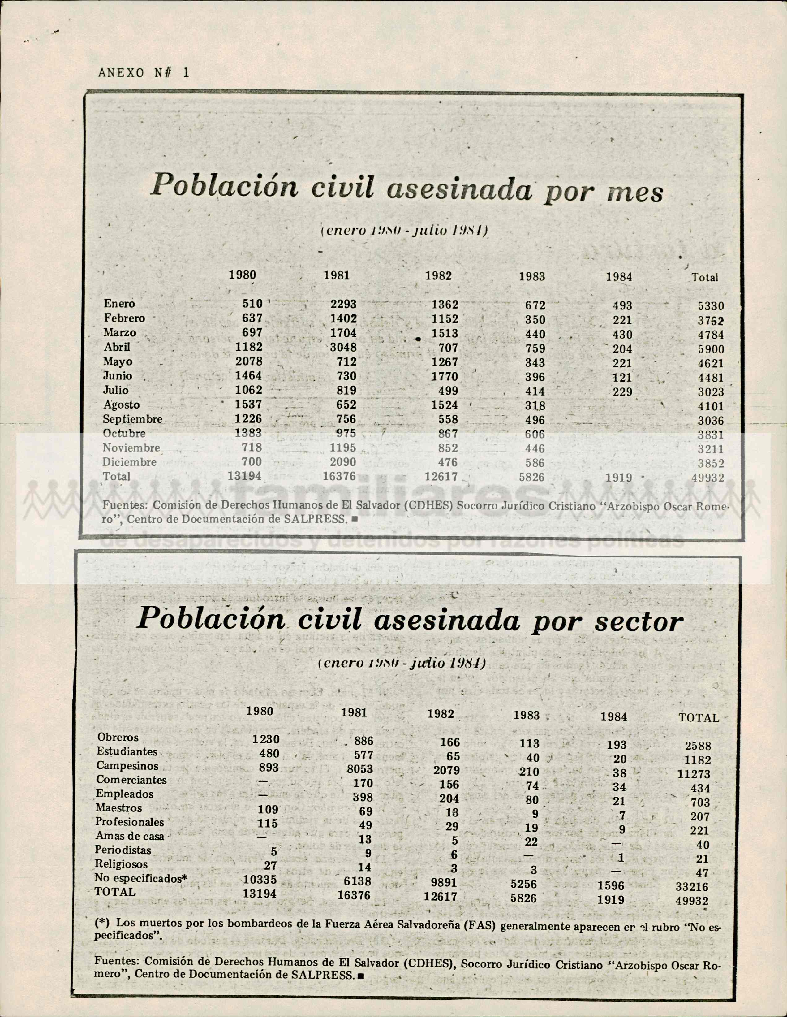 imagen documento