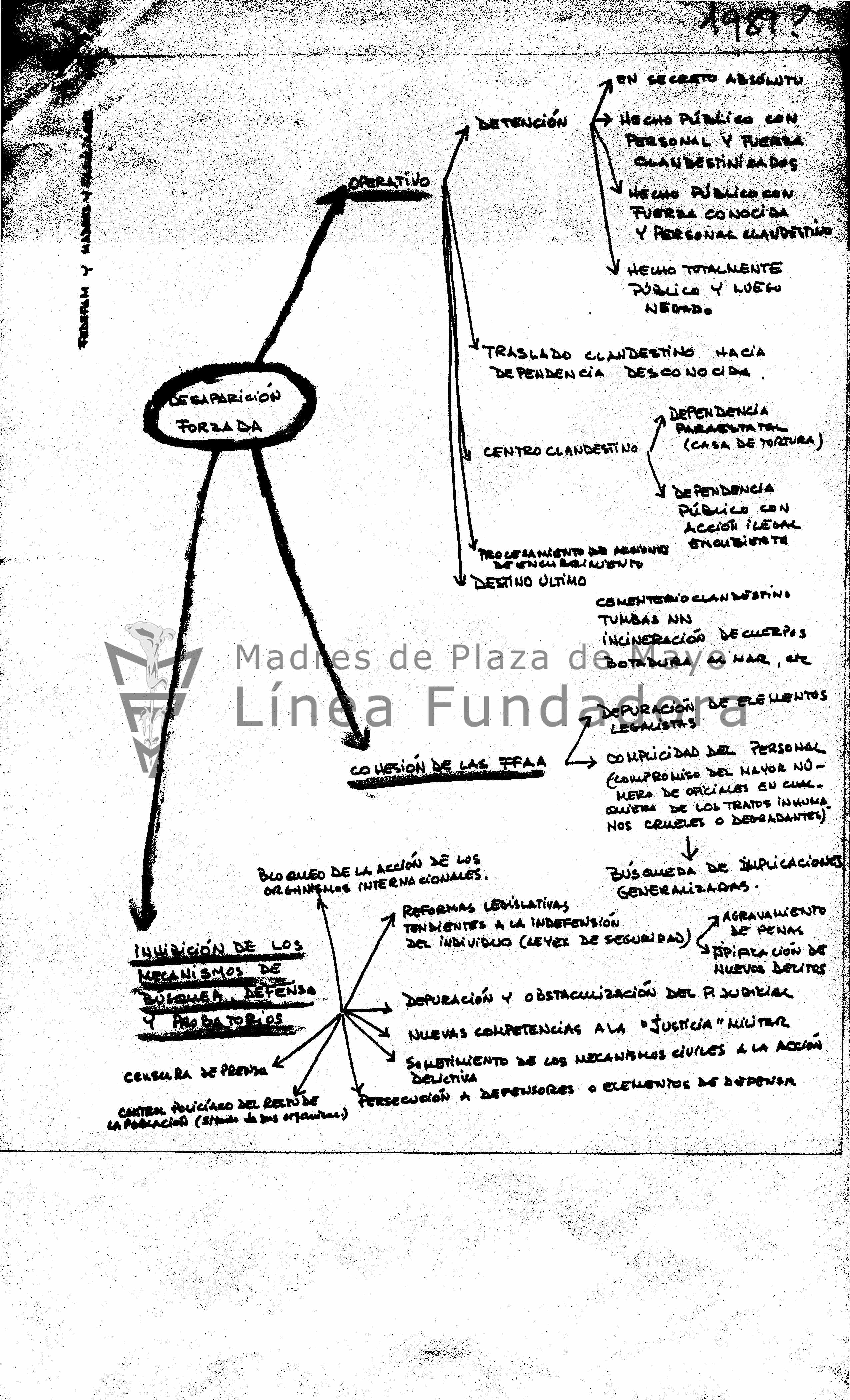 imagen documento